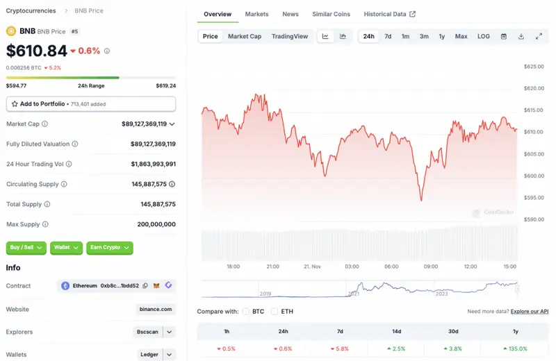 Binance BNB